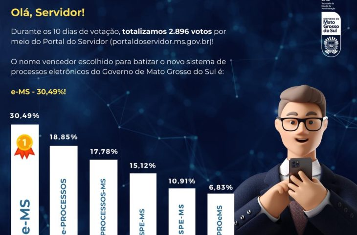 Enquete escolhe ‘e-MS’ como o novo nome do Sistema de Processos Administrativos